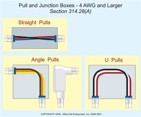 junction box threads|Sizing a junction box .